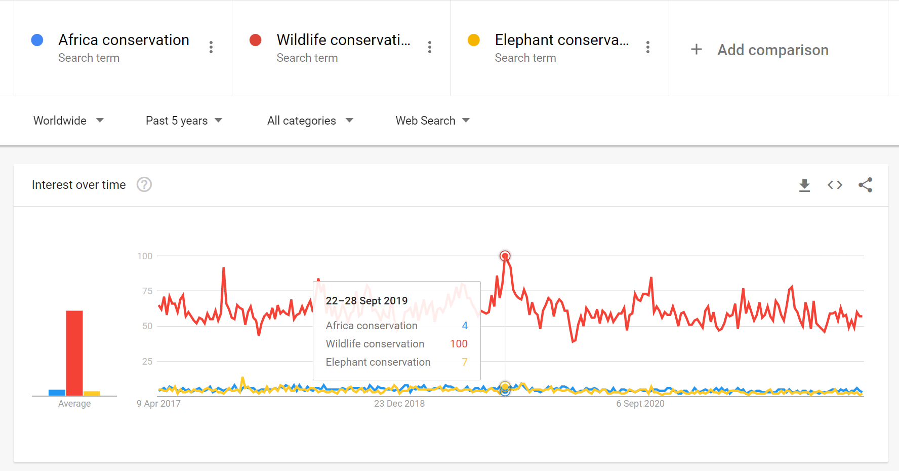 Conservation Elephant