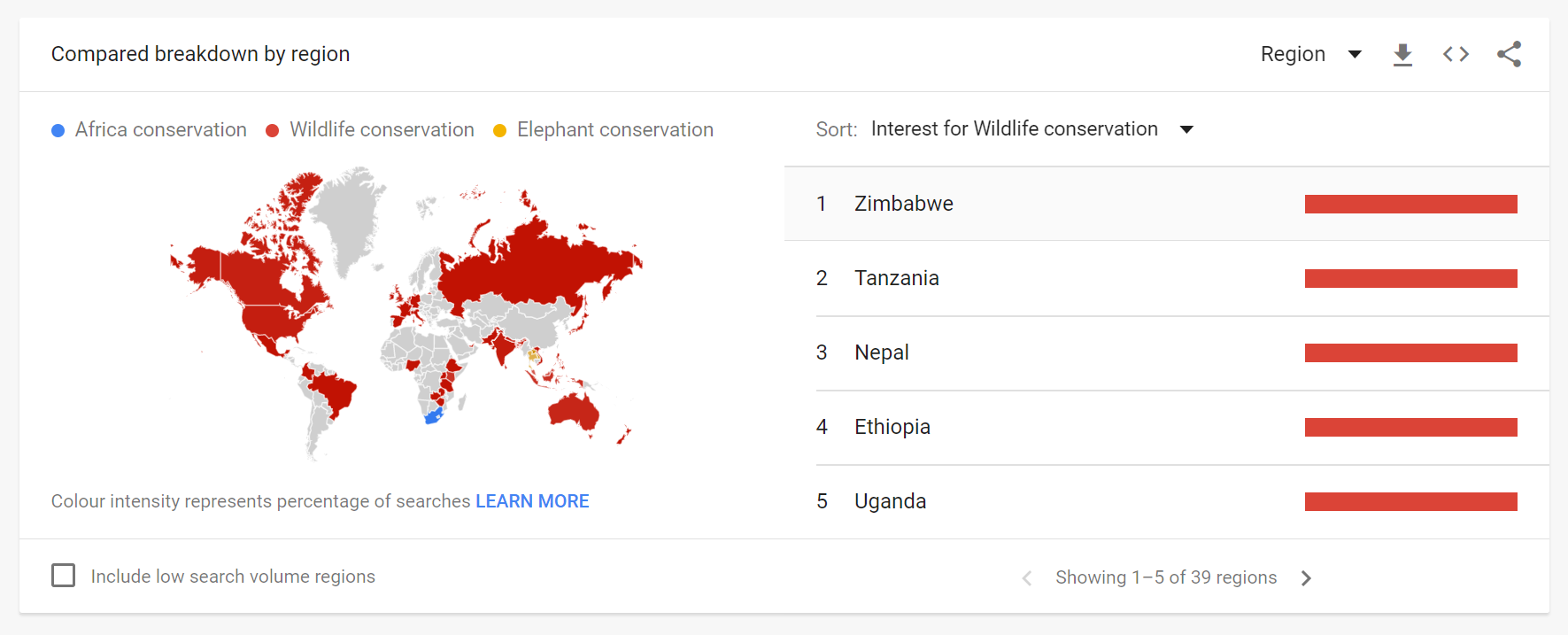 Wildlife Conservation Countries